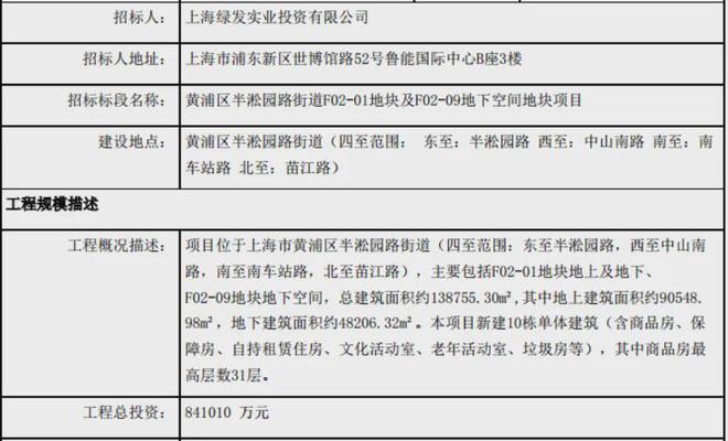 绿发浦江园(2024网站)黄浦绿发浦江园售楼处：标配高端设施(图8)