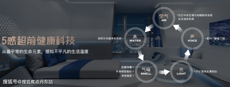 米乐M6网页版：上海闵行【保利光合上城】2024年最新房价曝光-保利光合上城首页网站-户型配套(图7)