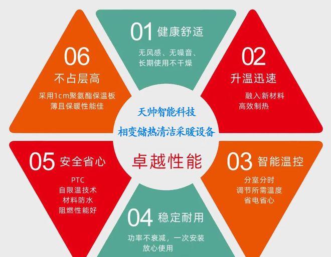 米乐M6网页版：储热清洁采暖设备：储热量大、寿命长、智能控制、运行成本低(图6)