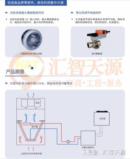 米乐M6网页版：精密空调—精密空调冷水机高压过载？应该这样处理(图3)
