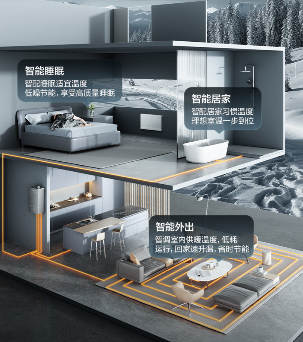 享受高达20%补贴美的壁挂炉多重优惠助力消费者以旧换新(图5)