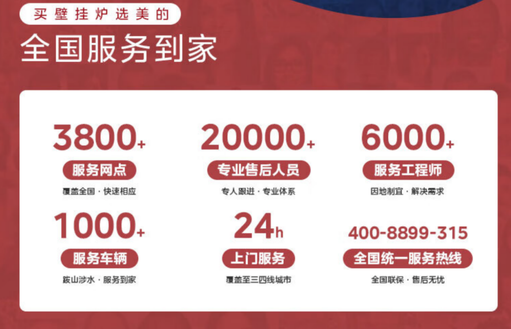 享受高达20%补贴美的壁挂炉多重优惠助力消费者以旧换新(图3)