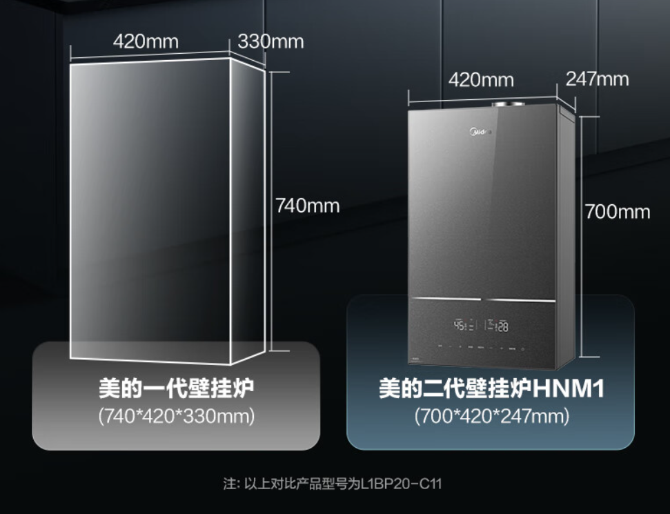 享受高达20%补贴美的壁挂炉多重优惠助力消费者以旧换新(图6)