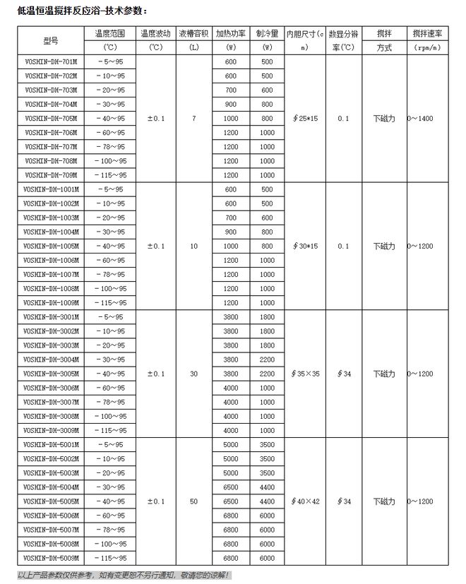 沃信：低温恒温反应浴（水浴恒温磁力搅拌装置）简介及应用领域(图2)