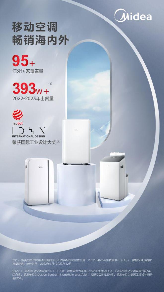 米乐M6网页版：美的移动空调：变频双管免排水科技引领移动清凉新潮流(图2)