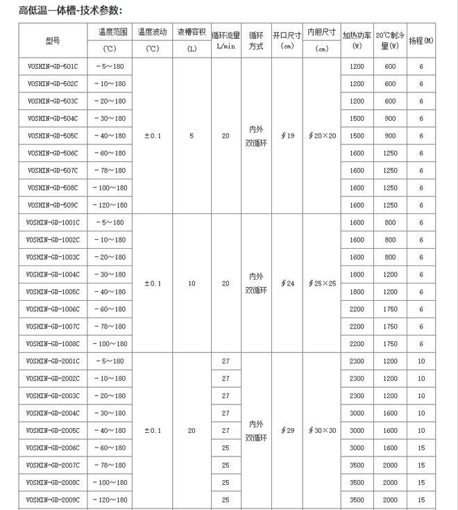 米乐M6：沃信：高低温恒温槽高低温一体循环机循环器装置知识点科普(图2)