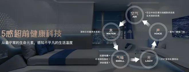 米乐M6网页版：保利光合上城售楼处(2024光合上城)网站-售楼处-户型(图5)