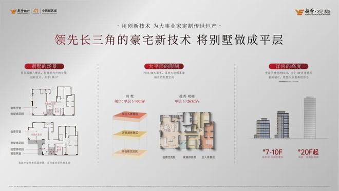 米乐M6平台：豪宅市场这个新物种我没有见过(图15)
