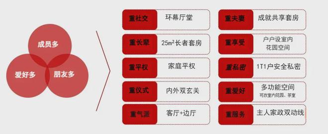 米乐M6平台：豪宅市场这个新物种我没有见过(图19)