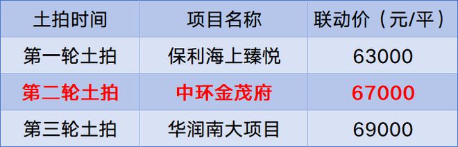 中环金茂府售楼处中环金茂府2024首页欢迎您-户型配套(图4)