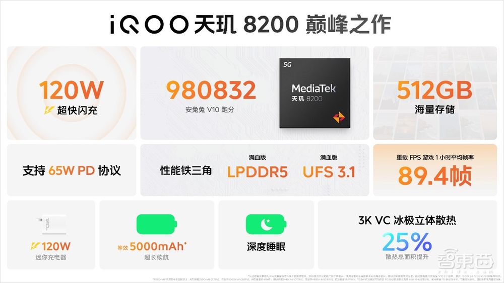 iQOOZ8系列1199元起搭载联发科天玑8200支持120W快充(图1)