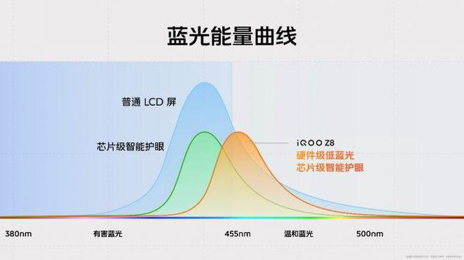 性价比杀手！iQOOZ8系列发布(图5)