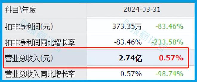 光刻机核心设备大龙头被错杀69%后严重低估周五量能突然放大2倍(图5)