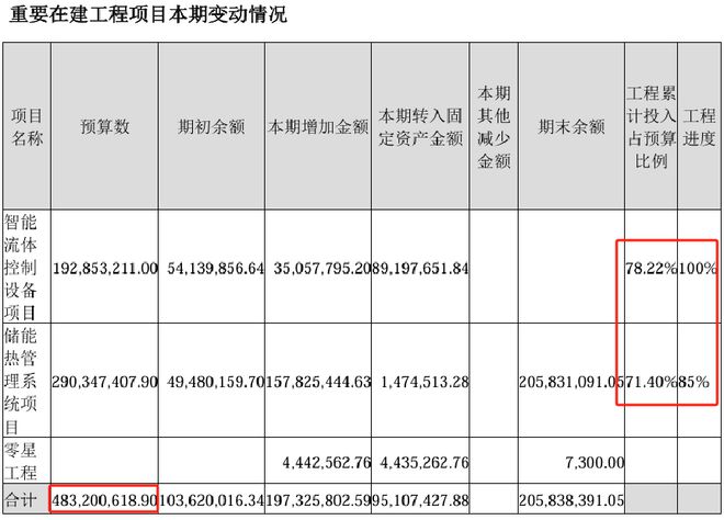光刻机核心设备大龙头被错杀69%后严重低估周五量能突然放大2倍(图7)