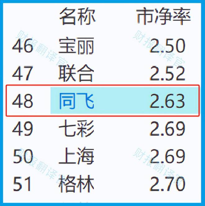 光刻机核心设备大龙头被错杀69%后严重低估周五量能突然放大2倍(图9)