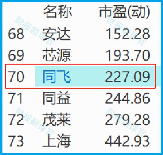 光刻机核心设备大龙头被错杀69%后严重低估周五量能突然放大2倍(图8)