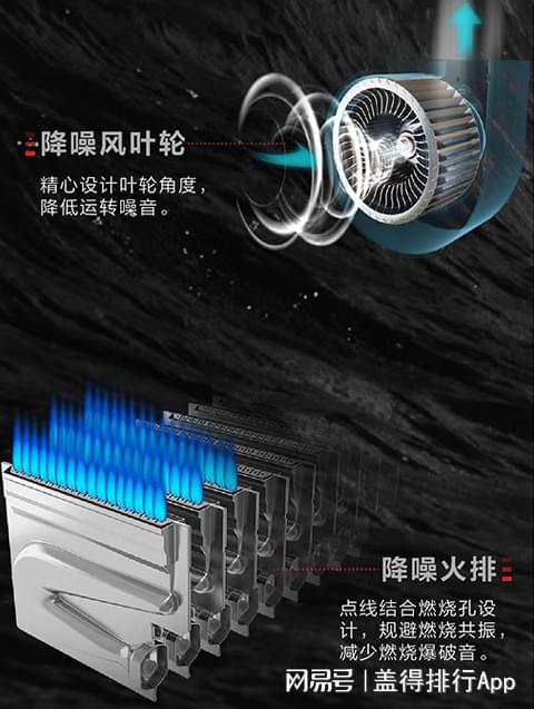 米乐M6：各价位最值得买的燃气热水器这9款配置强悍超好用(图4)