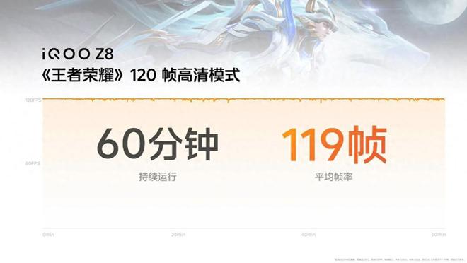 iQOOZ8系列发布：百万跑分+超长续航性能小超人名不虚传(图3)