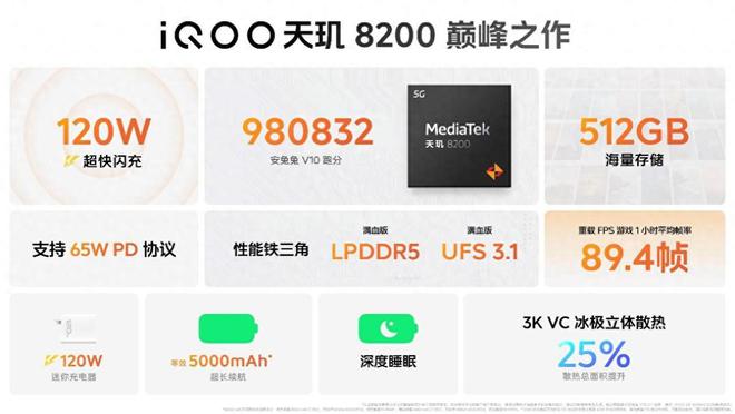 iQOOZ8系列发布：百万跑分+超长续航性能小超人名不虚传(图7)