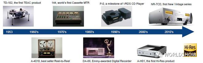 TASCAM：SoundThinking专为音频应用而设计(图3)