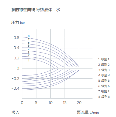 德国LAUDAPRO循环恒温器(图4)