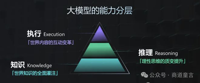 商汤日日新50大模型体系震撼发布AI技术端侧模型迎来历史性突破(图6)