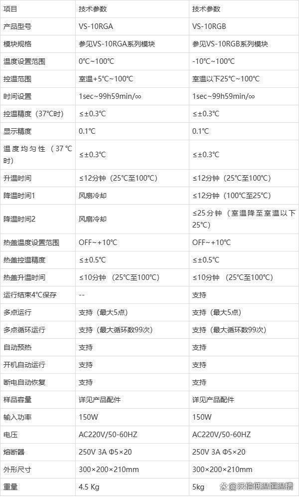 恒温金属浴干式恒温器能用来做什么？(图2)