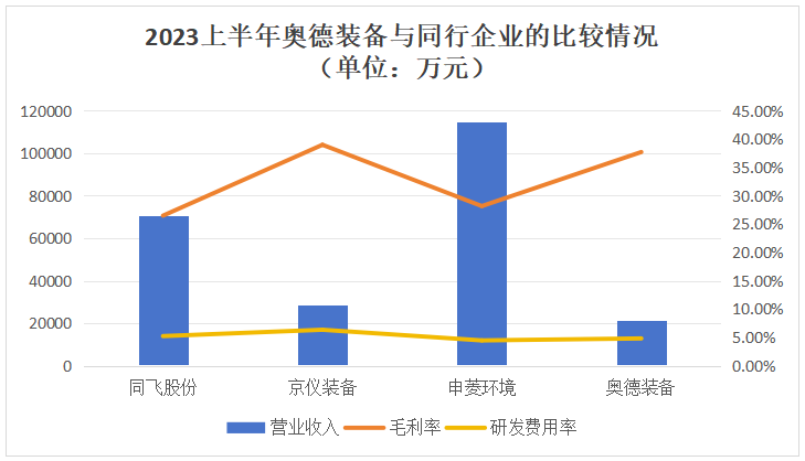 米乐M6网页版：奥德装备创业板IPO获受理！主打工业温控设备募资461亿扩产(图4)