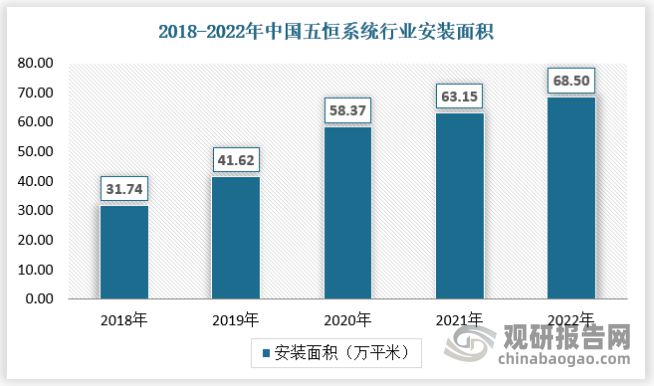中国五恒系统行业发展深度研究与投资前景报告（2024-2031年）(图3)