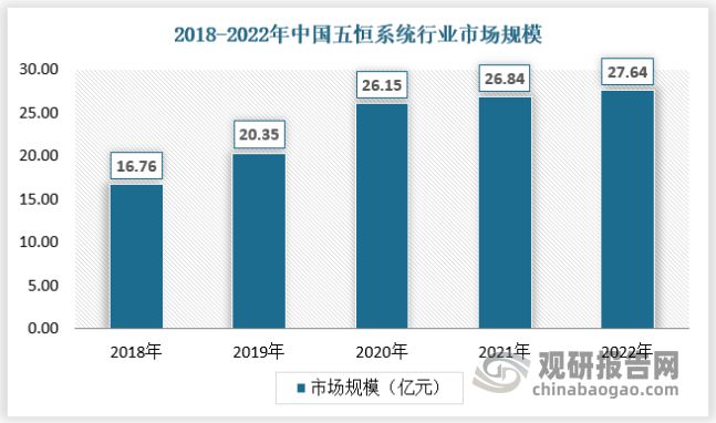 中国五恒系统行业发展深度研究与投资前景报告（2024-2031年）(图1)