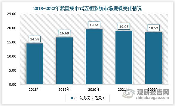 中国五恒系统行业发展深度研究与投资前景报告（2024-2031年）(图4)