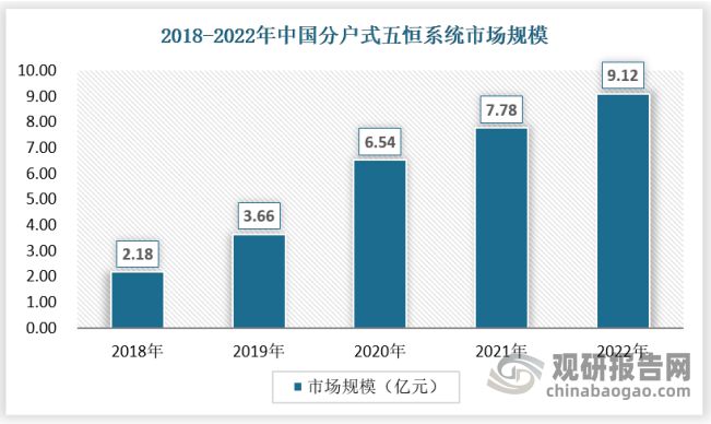 中国五恒系统行业发展深度研究与投资前景报告（2024-2031年）(图5)