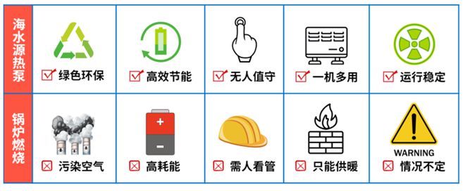 比传统锅炉供热节能60%1份电供四倍热！养殖供热黑科技来了要引领革命式突破？(图2)