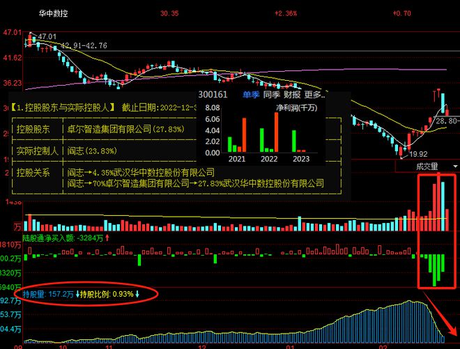 米乐M6：有猫腻！北向资金清仓式出逃这几家公司看看有没有你的票！(图9)