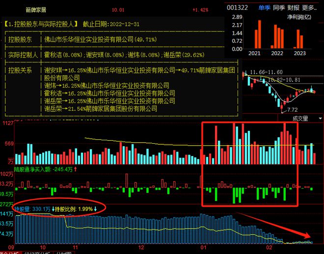 米乐M6：有猫腻！北向资金清仓式出逃这几家公司看看有没有你的票！(图8)