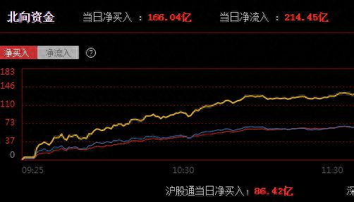 米乐M6：有猫腻！北向资金清仓式出逃这几家公司看看有没有你的票！(图1)