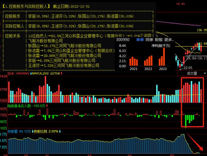 米乐M6：有猫腻！北向资金清仓式出逃这几家公司看看有没有你的票！(图3)