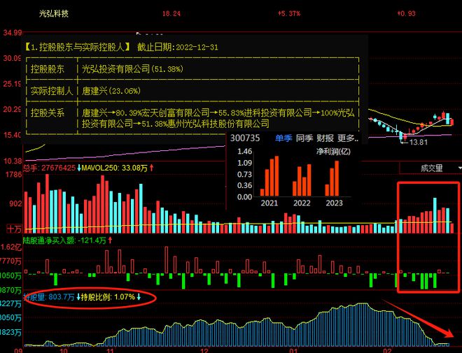 米乐M6：有猫腻！北向资金清仓式出逃这几家公司看看有没有你的票！(图4)