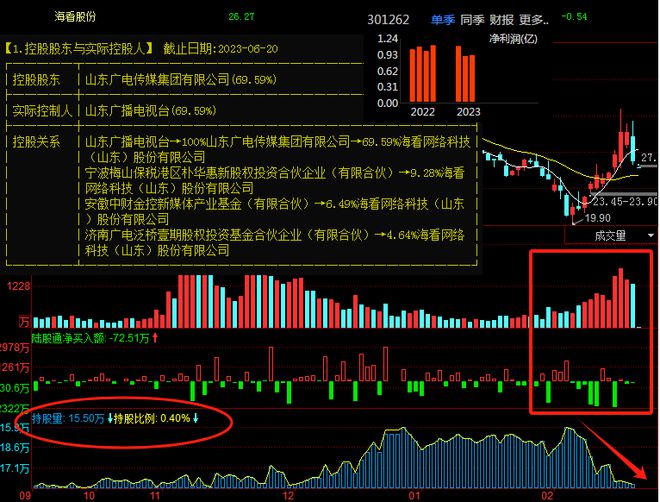 米乐M6：有猫腻！北向资金清仓式出逃这几家公司看看有没有你的票！(图2)