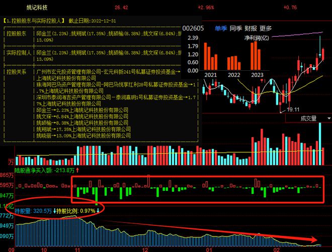 米乐M6：有猫腻！北向资金清仓式出逃这几家公司看看有没有你的票！(图7)