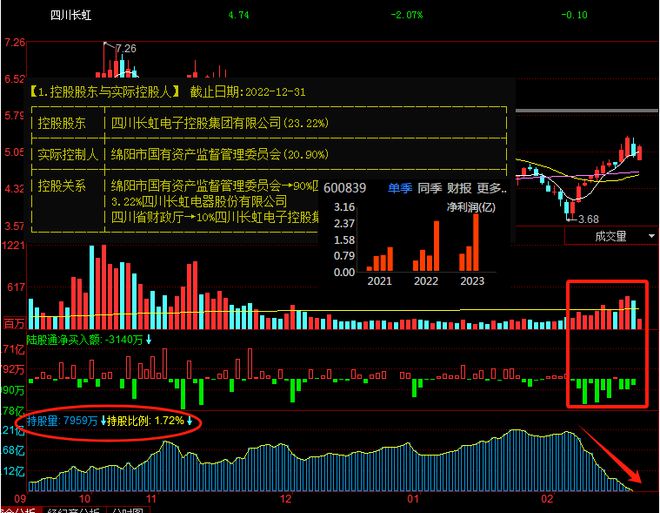 米乐M6：有猫腻！北向资金清仓式出逃这几家公司看看有没有你的票！(图6)