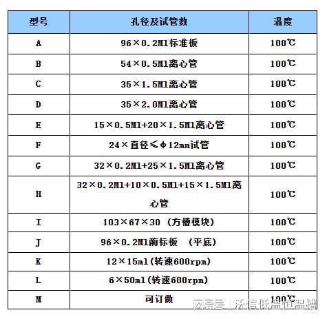 干式恒温器（金属浴）和恒温混匀仪的相同点与区别(图1)