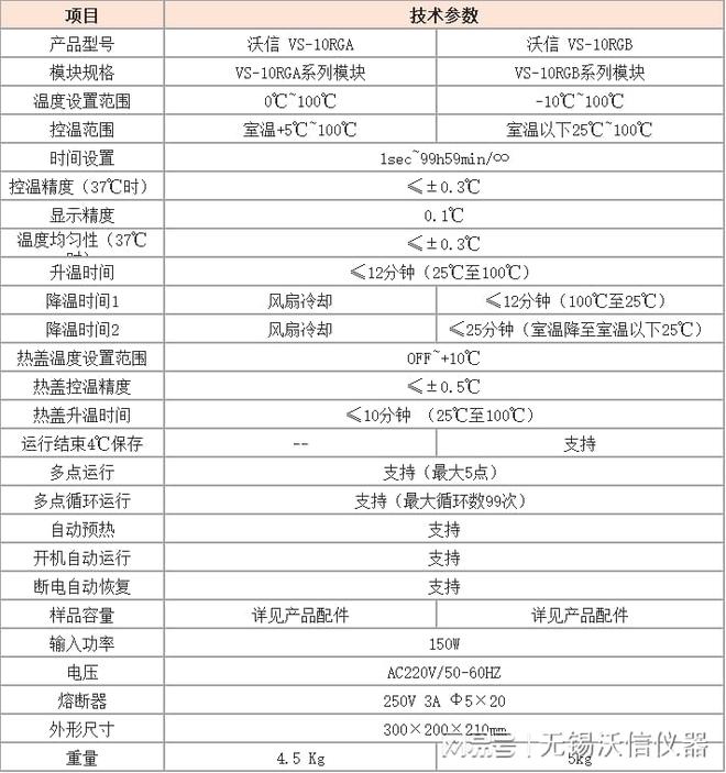 米乐M6平台：恒温混匀仪及干式恒温器在PCR反应实验中作用和特点(图2)