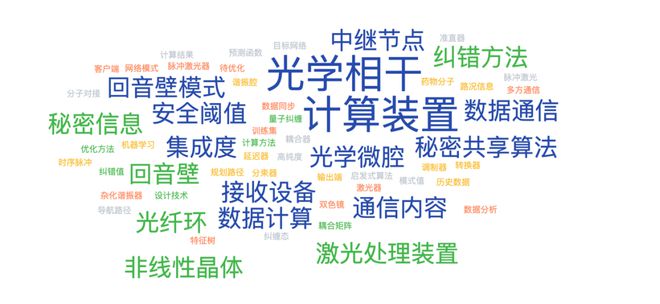 差异化布局光量子玻色量子如何推进计算实用化进程？企业创新评测实验室(图4)