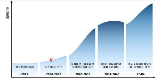 差异化布局光量子玻色量子如何推进计算实用化进程？企业创新评测实验室(图6)