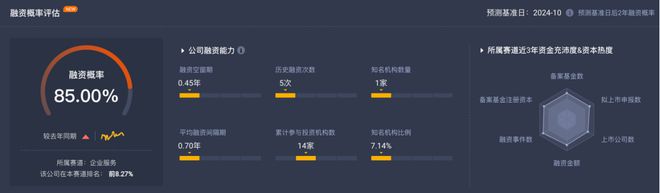 差异化布局光量子玻色量子如何推进计算实用化进程？企业创新评测实验室(图1)