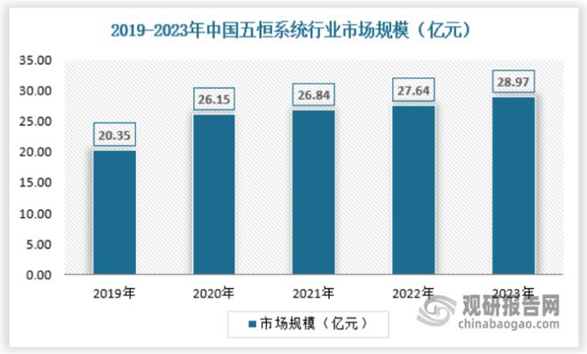 中国五恒系统行业发展分析与未来投资研究报告（2024-2031年）(图1)