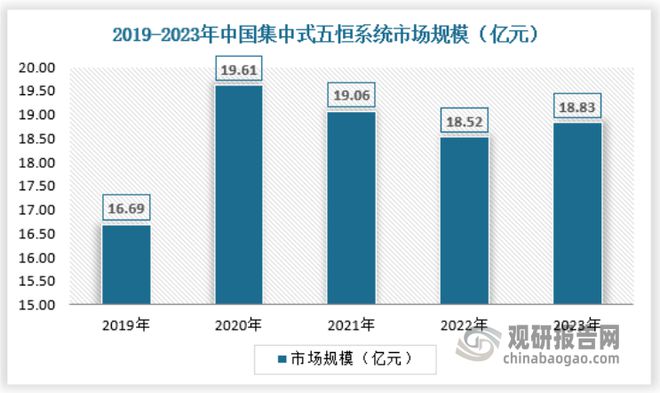 中国五恒系统行业发展分析与未来投资研究报告（2024-2031年）(图4)