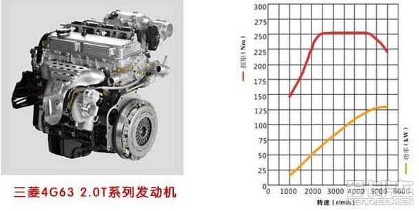 预9月上市众泰T600手动20T配置首探(图10)