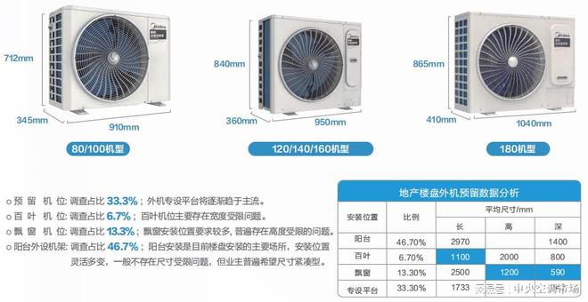 大兴区黄村镇集体租赁住房项目暖通空调方案解析(图2)